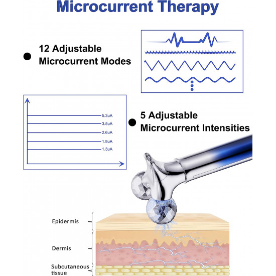 Microcurrent Face Massager Roller, 5D Microcurrent Facial Device Facial Massager Beauty Skin Care Tool for Face Eye Neck, Gift for Women